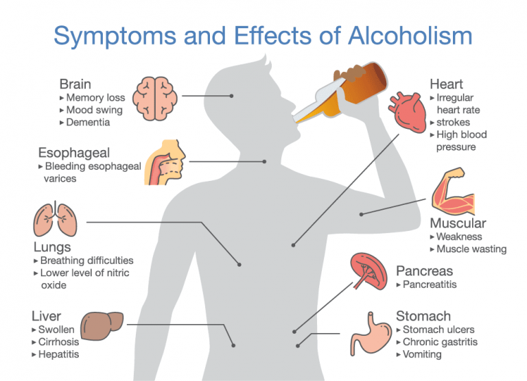 April is Alcohol Awareness Month - Advanced Medical Care For The Whole ...